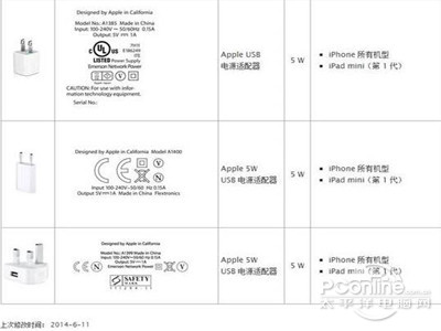 电器能混用？安全？爱游戏不同手机充(图3)