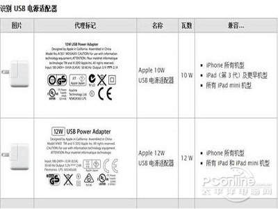 电器能混用？安全？爱游戏不同手机充(图4)